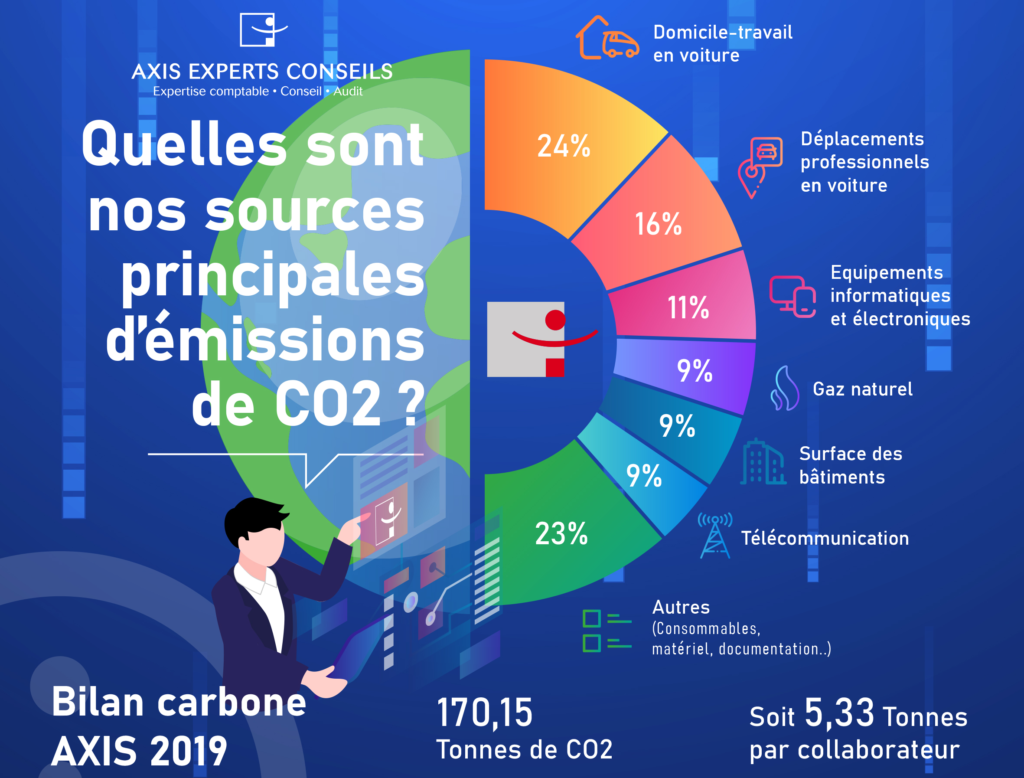 bilan carbone axis 2019